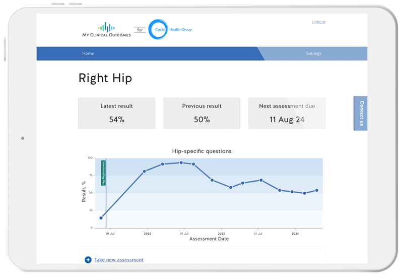 Patient Outcomes - Right Hip